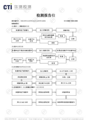 金桥铜业-浸塑软连接PVC